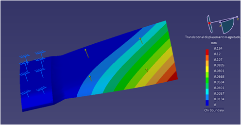 Analysis of a turbine blade using GPS