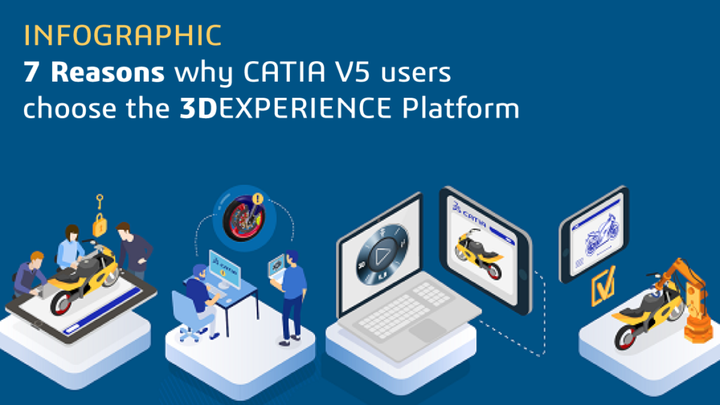 Infographic - 7 Reasons Why CATIA V5 Users Choose the 3DEXPERIENCE Platform