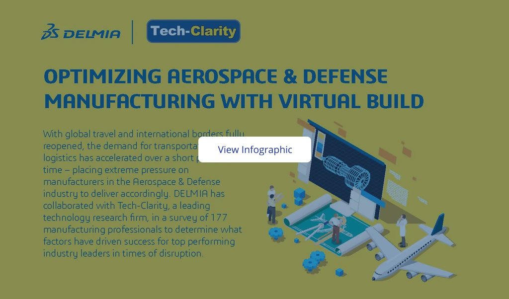 Optimizing Aerospace and Defense Infographic
