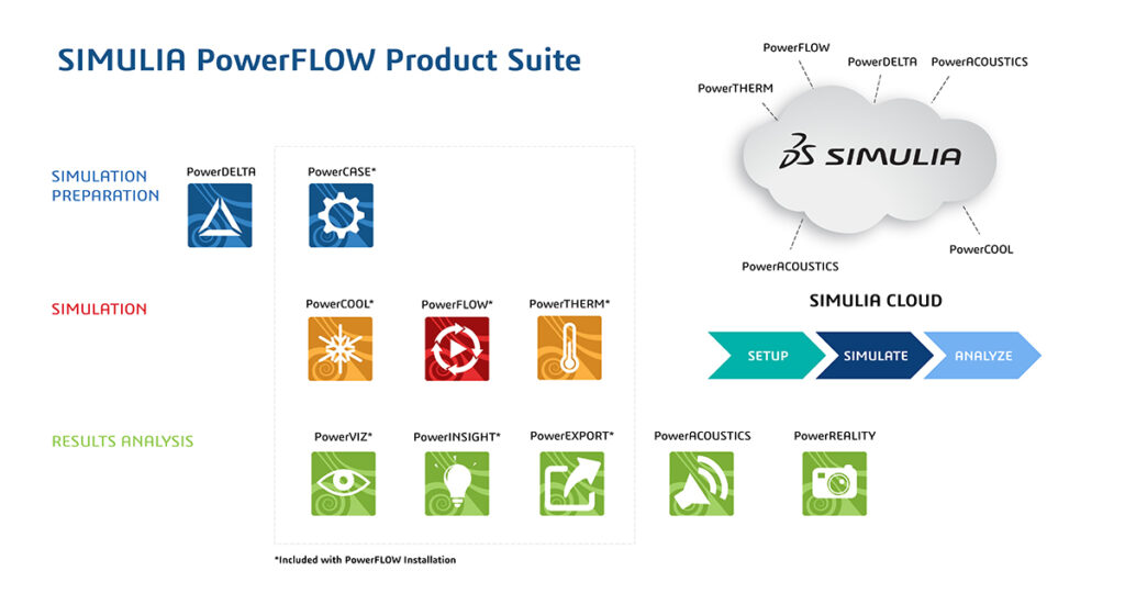 

SIMULIA PowerFLOW Product Suite Dassault Systemes